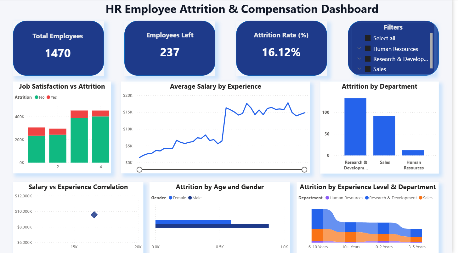 HR Dashboard