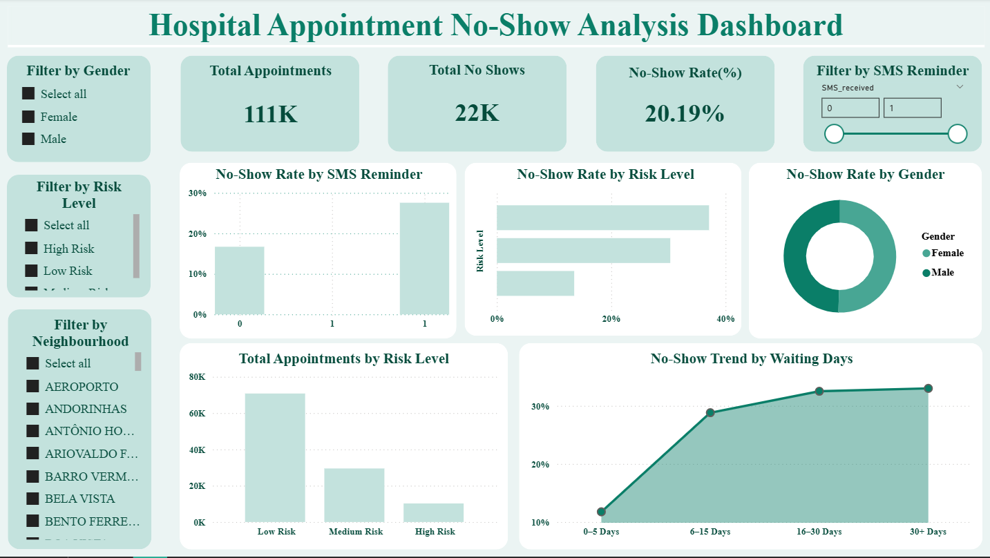 Dashboard Screenshot